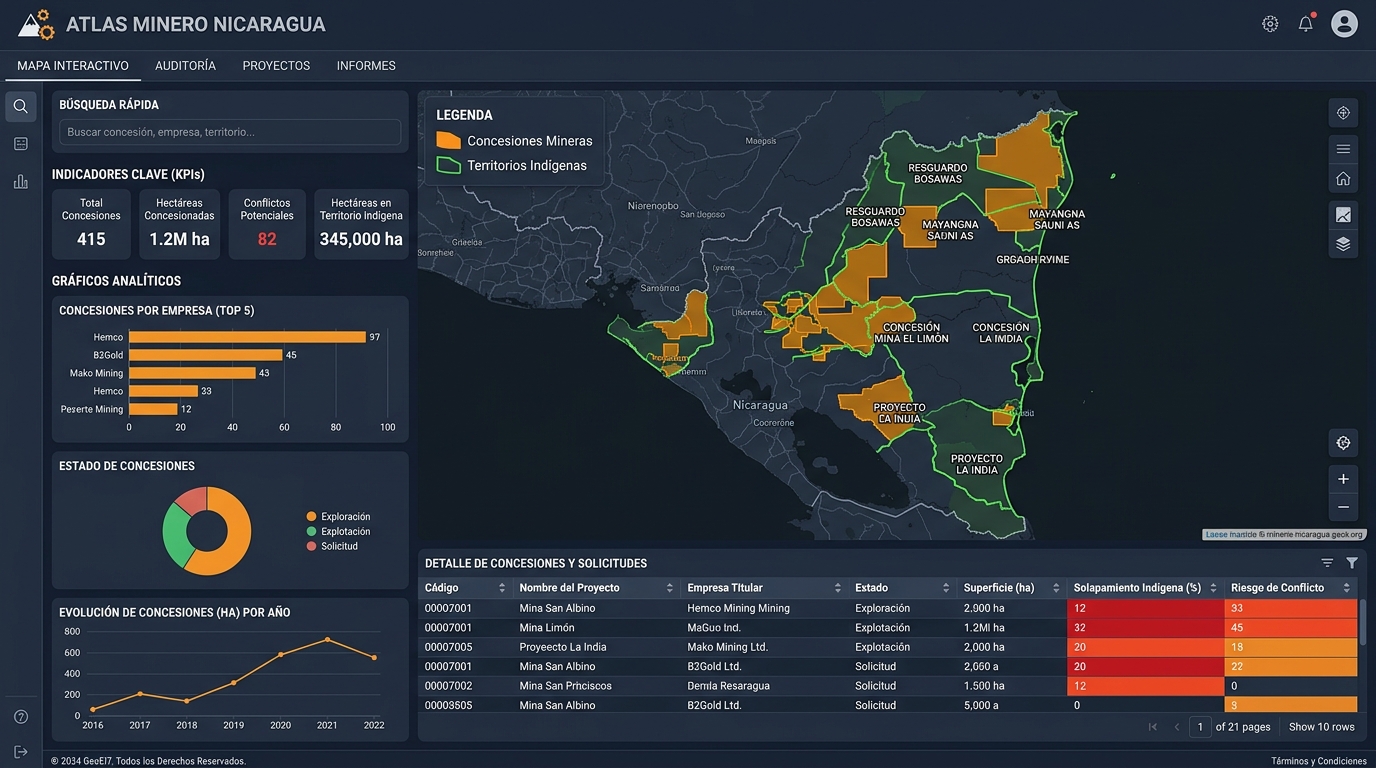 Captura real en producción — ATLAS MINERO & AUDITORÍA TERRITORIAL
